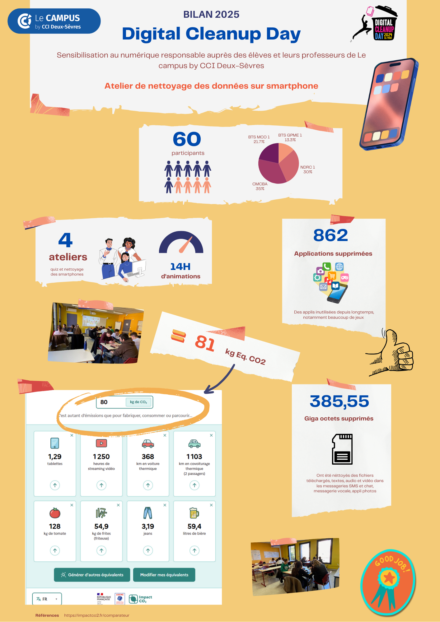 Bilan Digital Cleanup Day Campus 2025